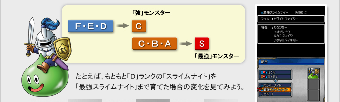 たとえば、もともと「D」ランクの「スライムナイト」を
「最強スライムナイト」まで育てた場合の変化を見てみよう。