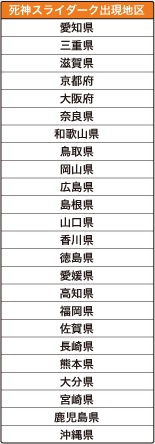 
【死神スライダーク出現地区】
愛知県
三重県
滋賀県
京都府
大阪府
奈良県
和歌山県
鳥取県
岡山県
広島県
島根県
山口県
香川県
徳島県
愛媛県
高知県
福岡県
佐賀県
長崎県
熊本県
大分県
宮崎県
鹿児島県
沖縄県
