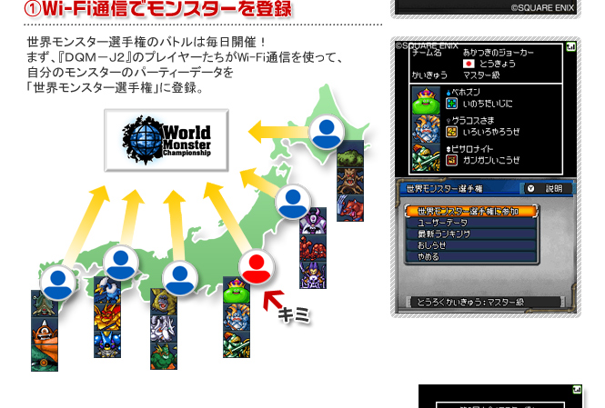 Wi-Fi通信でモンスターを登録世界モンスター選手権のバトルは毎日開催！まず、『ＤＱＭ－Ｊ２』のプレイヤーたちがWi-Fi通信を使って、自分のモンスターのパーティーデータを「世界モンスター選手権」に登録。