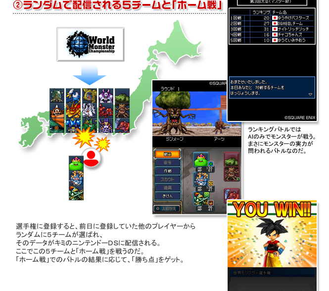 ランダムで配信される５チームと「ホーム戦」選手権に登録すると、前日に登録していた他のプレイヤーからランダムに５チームが選ばれ、そのデータがキミのニンテンドーＤＳに配信される。ここでこの５チームと「ホーム戦」を戦うのだ。「ホーム戦」でのバトルの結果に応じて、「勝ち点」をゲット。