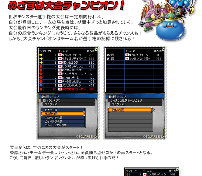 めざすは大会チャンピオン！世界モンスター選手権の大会は一定期間行われ、自分が登録したチームの勝ち点は、期間中ずっと加算されていく。大会最終日のランキング発表時には、自分の総合ランキングにおうじて、さらなる賞品がもらえるチャンスも！しかも、大会チャンピオンはチーム名が選手権の記録に残される！翌日からは、すぐに次の大会がスタート！登録されたチームデータはリセットされ、全員勝ち点ゼロからの再スタートとなる。こうして毎日、激しいランキングバトルが繰り広げられるのだ！